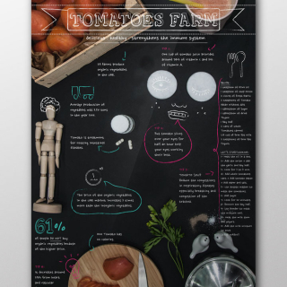 UAE Produce Infographics